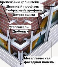 Вертикально-горизонтальный cпособ крепления фасадных панелей