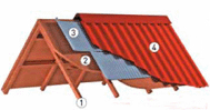 изоляционные материалы для холодной крыши