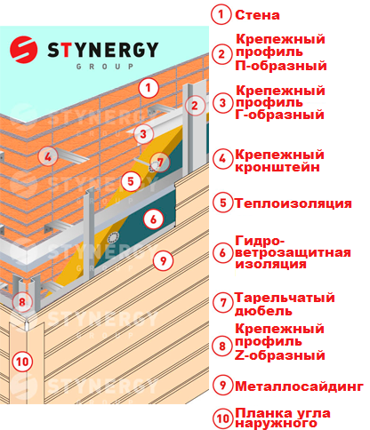 Сайдинг стинерджи орех золотой в отделке