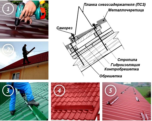 установка планки снегозадержания