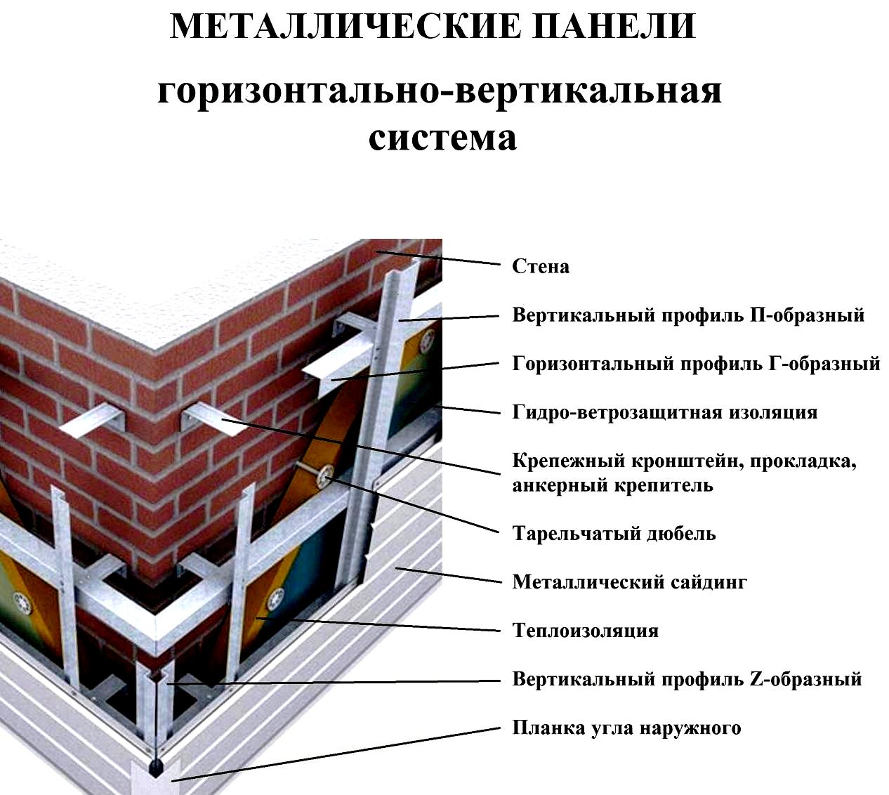 монтаж z образного профиля