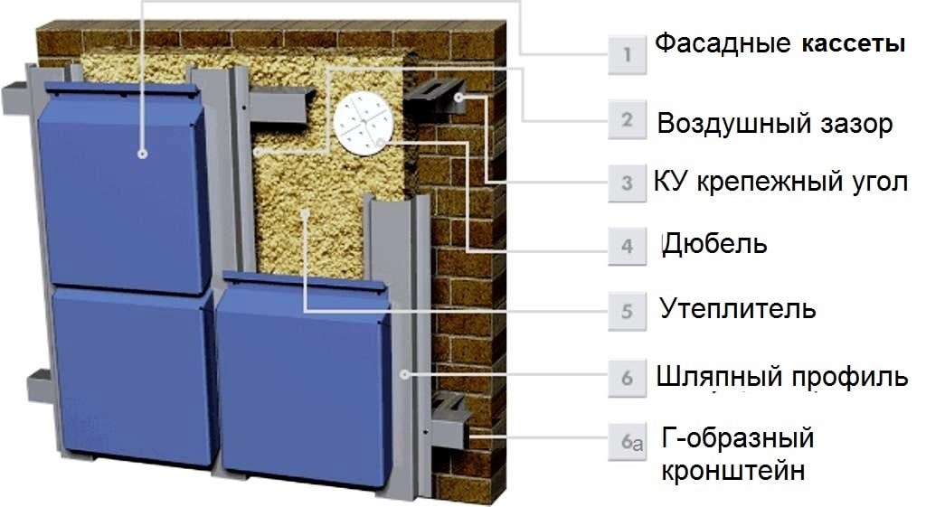 шляпный профиль для фасада