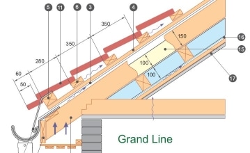 Противоречия при монтаже GRANDLINE