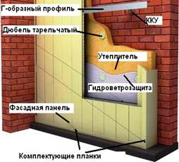 Вертикальный способ крепления фасадных панелей