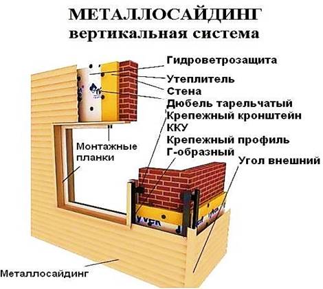 Схема монтажа металлосайдингом